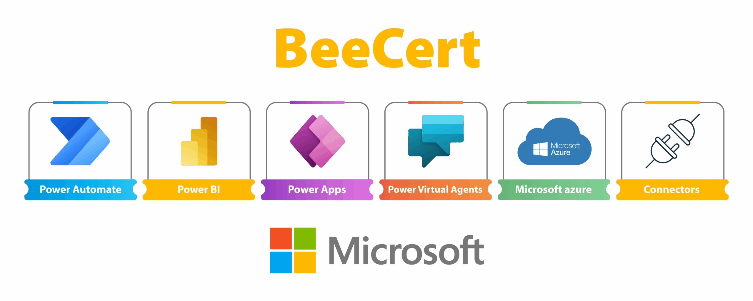 Plateforme BeeCert